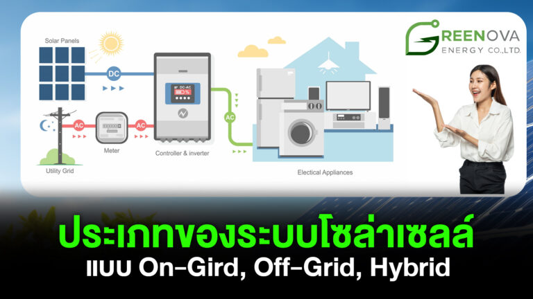 ประเภทของระบบโซลาร์เซลล์_0